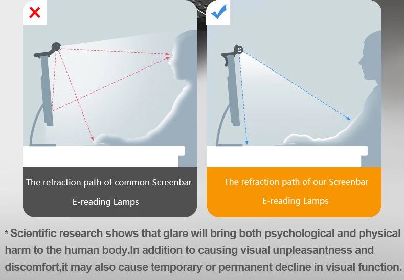 50cm USB  Computer Monitor Light Bar Screen Hanging Lights